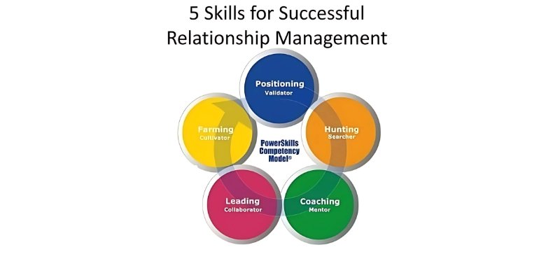 Relationship Manager